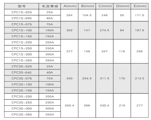 電力調(diào)整器、調(diào)功器、功率控制器如何選型？(圖2)